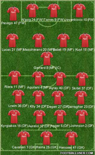 Liverpool football formation