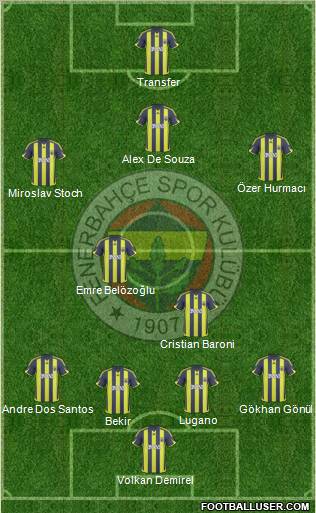 Fenerbahçe SK Formation 2010