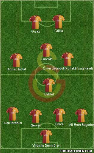 Galatasaray SK Formation 2010