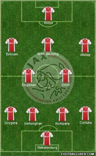 AFC Ajax 4-2-3-1 football formation