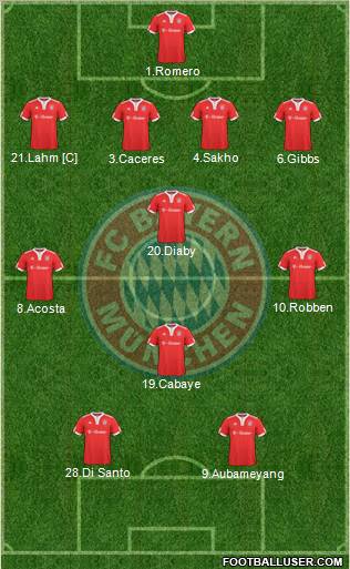 FC Bayern München football formation