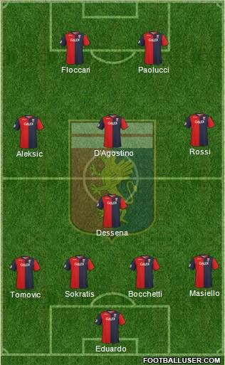 Genoa 4-4-2 football formation