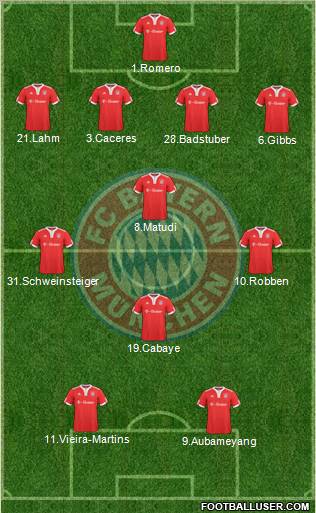 FC Bayern München football formation