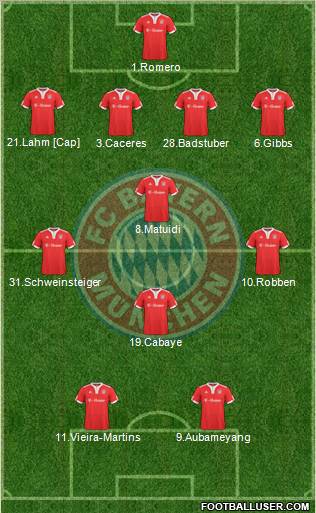 FC Bayern München football formation