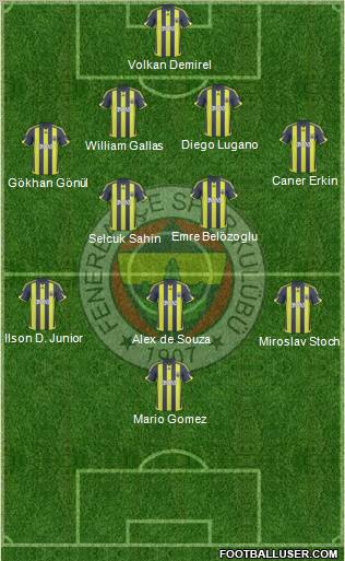 Fenerbahçe SK Formation 2010