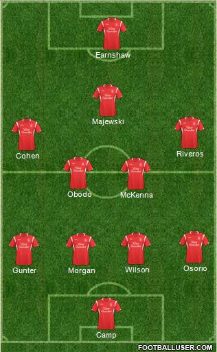 Nottingham Forest Formation 2010