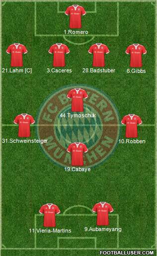 FC Bayern München football formation