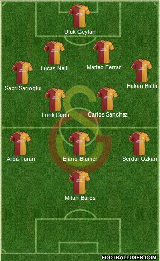 Galatasaray SK Formation 2010