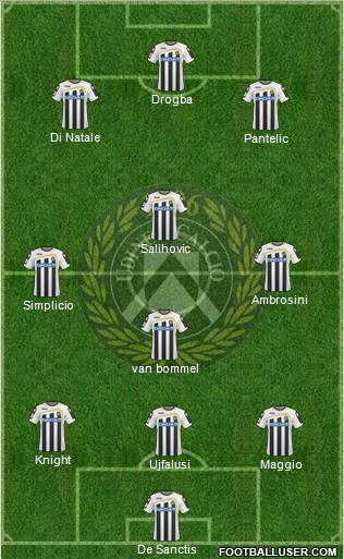 Udinese 4-3-3 football formation