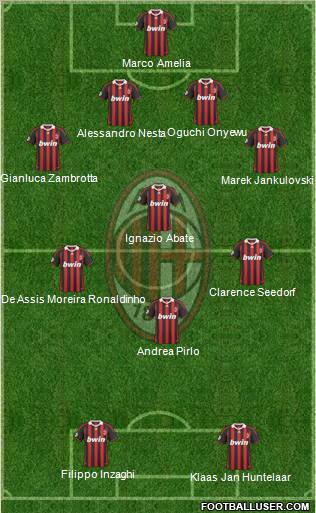 A.C. Milan Formation 2010