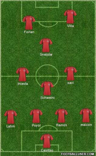 Albania football formation