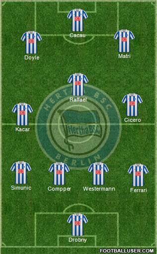 Hertha BSC Berlin Formation 2010
