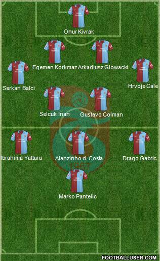 Trabzonspor football formation