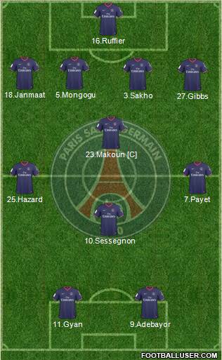 Paris Saint-Germain 4-1-3-2 football formation