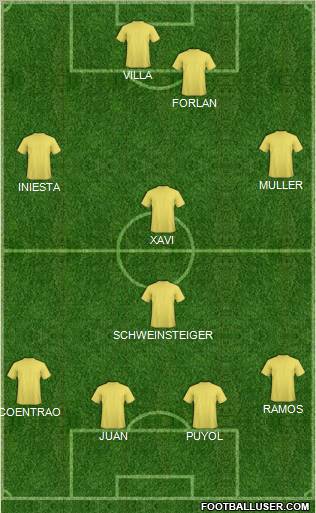 World Cup 2010 Team Formation 2010