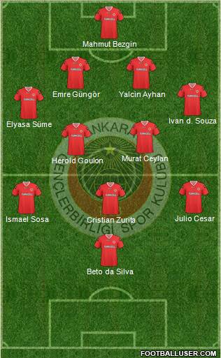 Gençlerbirligi Formation 2010