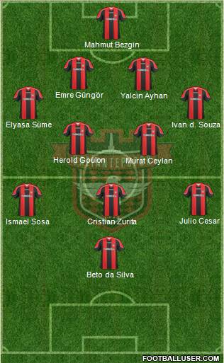 Gaziantepspor Formation 2010