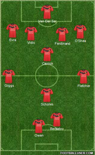 Manchester United Formation 2010