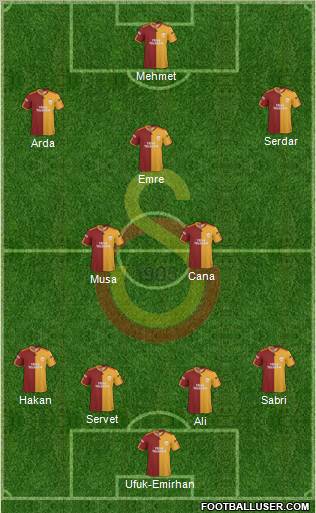 Galatasaray SK Formation 2010