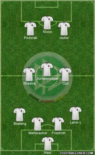 Germany football formation