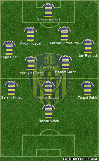 MKE Ankaragücü Formation 2010