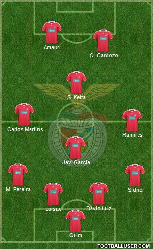 Sport Lisboa e Benfica - SAD football formation