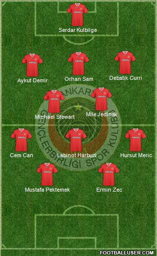 Gençlerbirligi Formation 2010