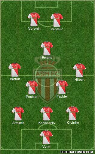 AS Monaco FC 3-5-2 football formation