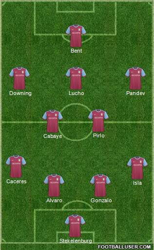 Aston Villa 4-2-3-1 football formation