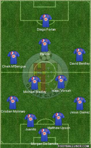 Getafe C.F., S.A.D. football formation