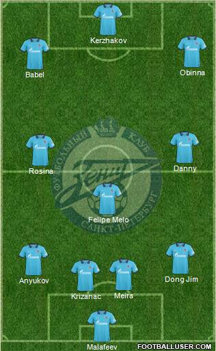 Zenit St. Petersburg Formation 2010