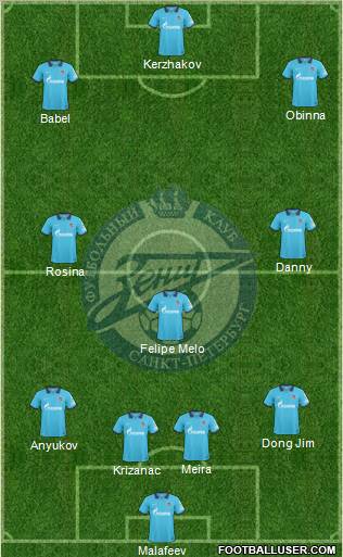 Zenit St. Petersburg football formation