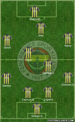 Fenerbahçe SK Formation 2010