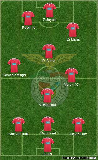 Sport Lisboa e Benfica - SAD 3-4-3 football formation