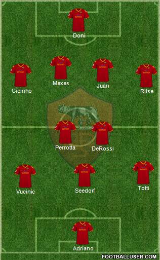 AS Roma football formation