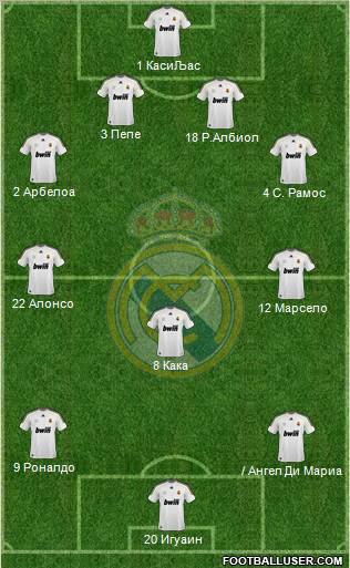 Real Madrid C.F. Formation 2010