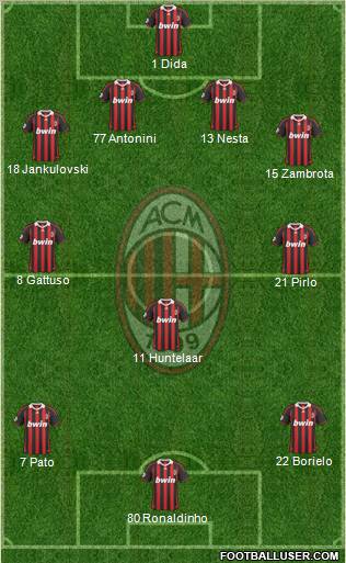 A.C. Milan Formation 2010