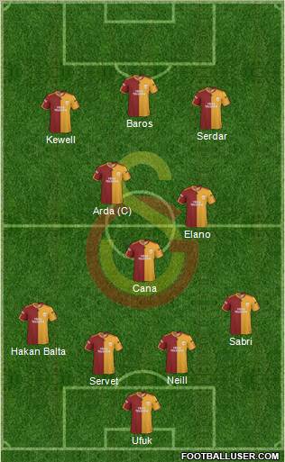 Galatasaray SK Formation 2010