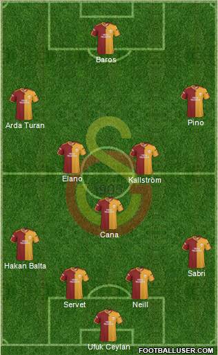 Galatasaray SK Formation 2010