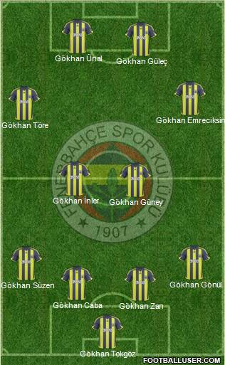 Fenerbahçe SK Formation 2010