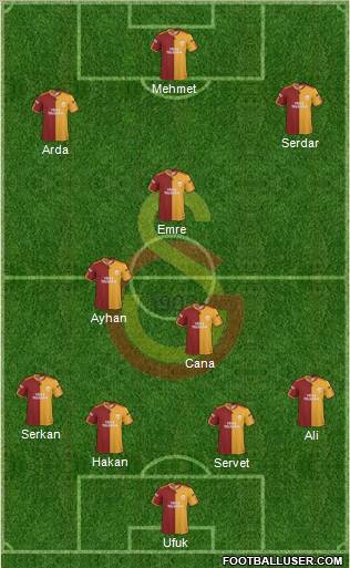 Galatasaray SK Formation 2010