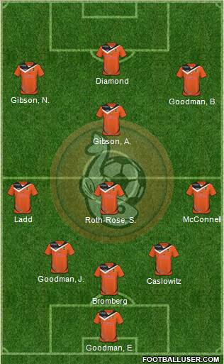 FC Lorient Bretagne Sud Formation 2010