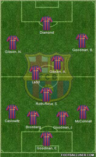 F.C. Barcelona Formation 2010