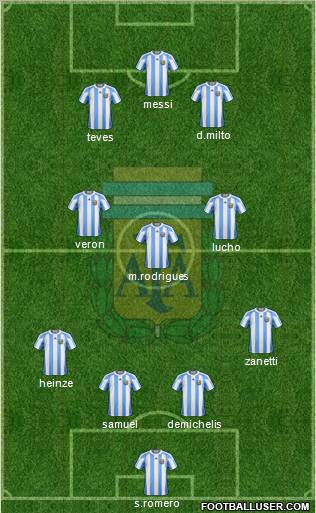 Argentina Formation 2010