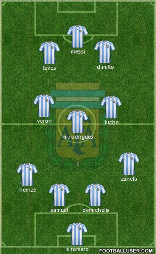 Argentina football formation