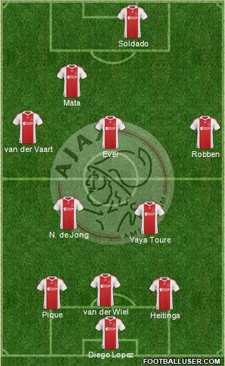 AFC Ajax 3-4-2-1 football formation