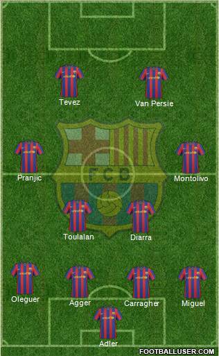 F.C. Barcelona Formation 2010