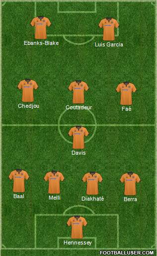 Wolverhampton Wanderers football formation