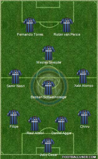 F.C. Internazionale Formation 2010