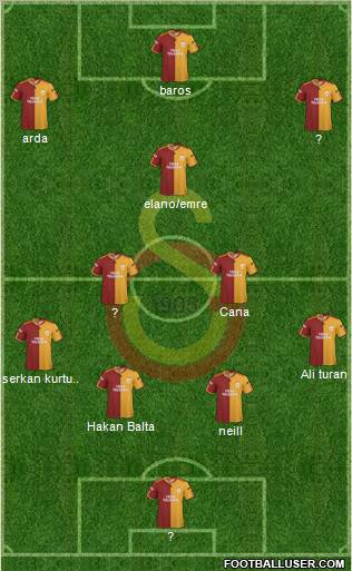 Galatasaray SK Formation 2010